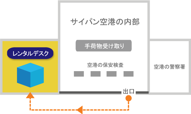 WIFI3