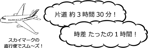 片道 約3時間30分！時差 たったの1時間！